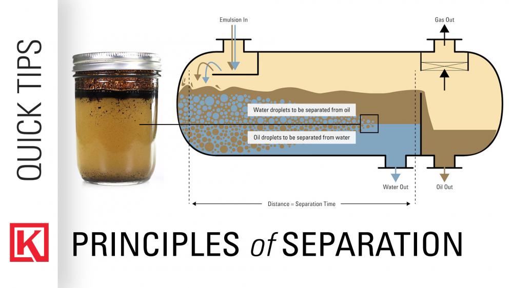 gasoline mix with water